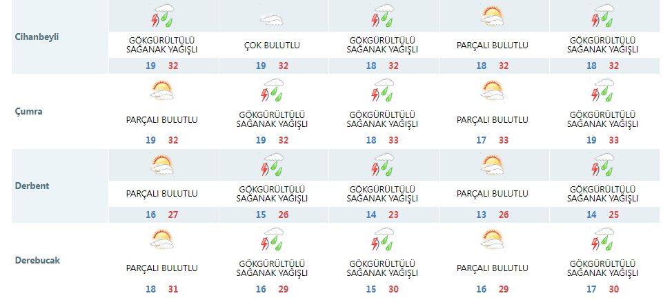 Konya’yı 4 gün süreyle yağmur serinletecek 9